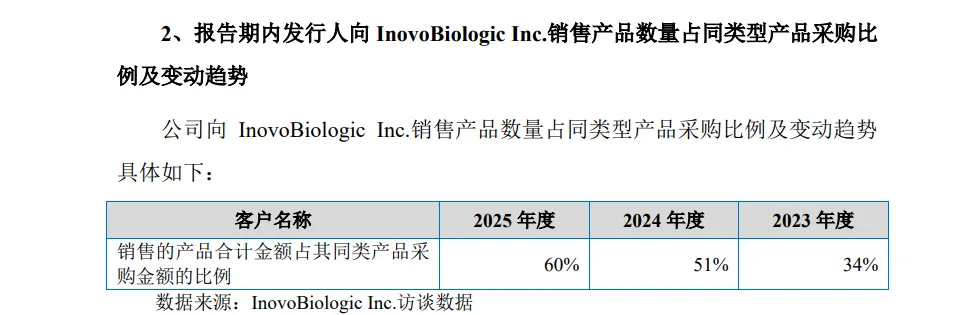 玉健健康IPO:第一大客户竟是海外贸易商收入占比超65% 大客户集中并非行业惯例