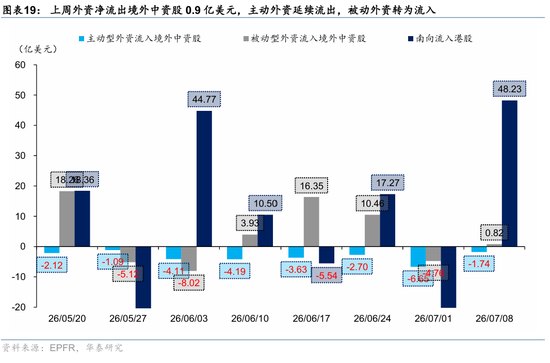 华泰港股策略：寻找业绩期超跌反弹机会